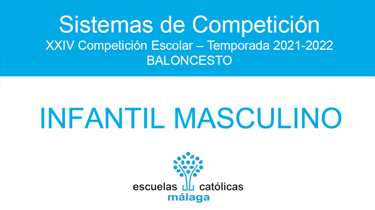 Baloncesto Infantil Masculino 2021-2022. Sistema de competición